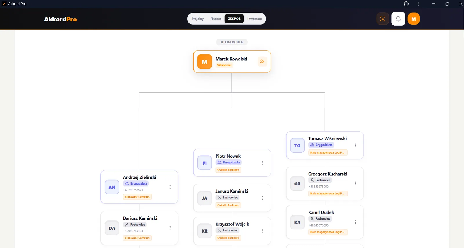 Hierarchia zespołu w Akkord Pro